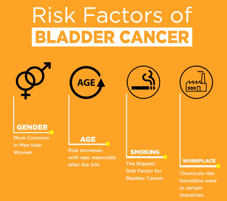 Bladder Cancer Asui 6923