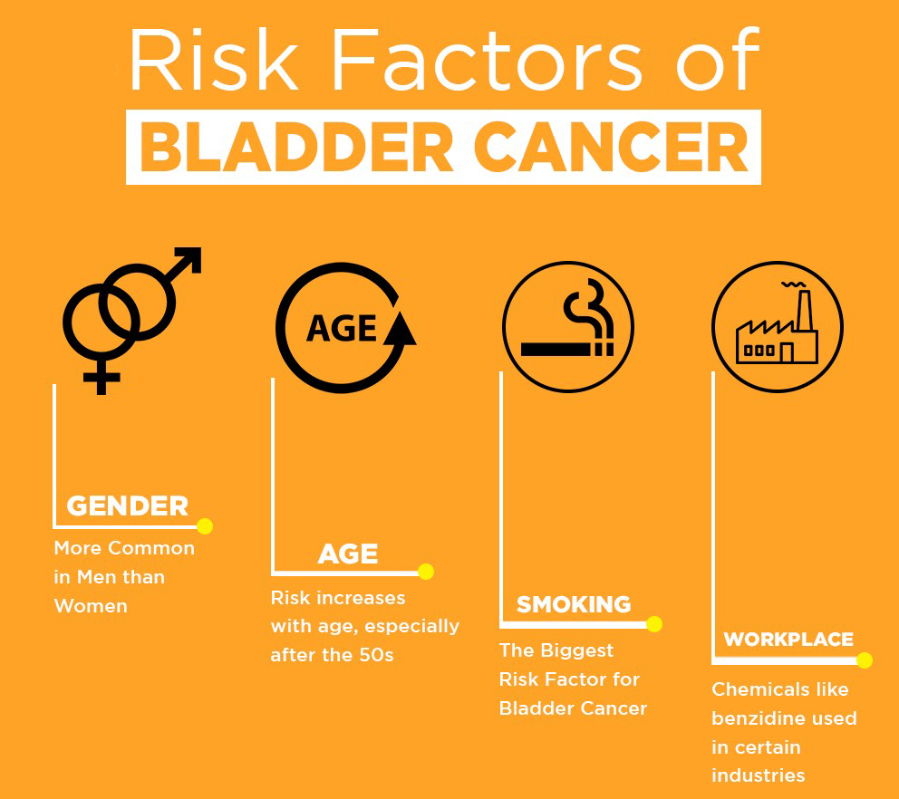 Bladder Cancer - ASUI